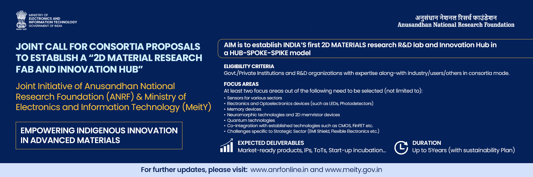 Establishment of 2D Innovation Hub by Ministry of Electronics and Information Technology in collaboration with ANRF